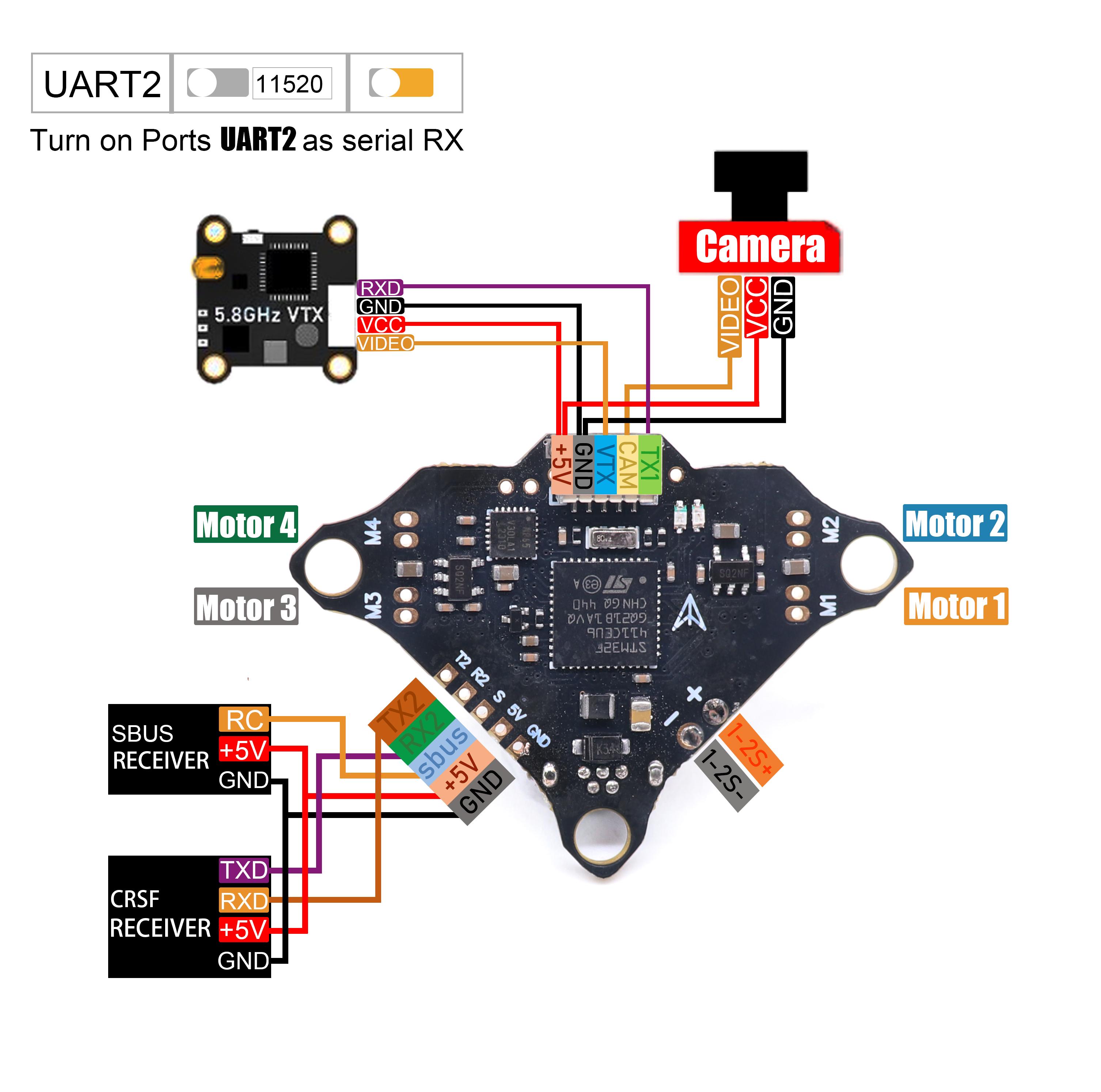 Angeltoy F4DC F4 Flight Contro - Skyzone Sky04O Pro Fpv Goggles avis et prix