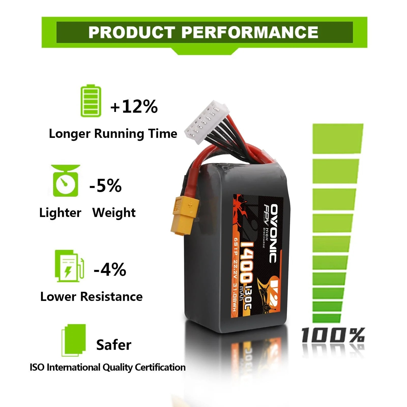 Pack de batteries LiPo Ovonic  - Walksnail Avatar Hd Goggles X avis et prix