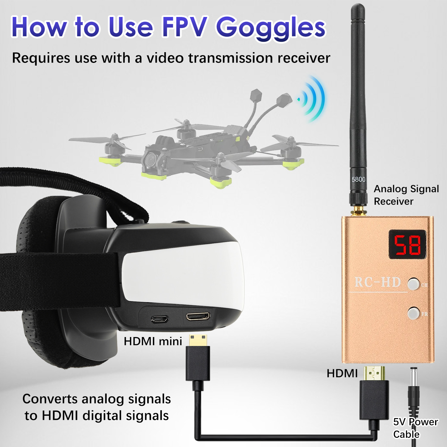 Lunettes FPV, écran monté sur  - Skyzone Sky04O Pro Fpv Goggles avis et prix